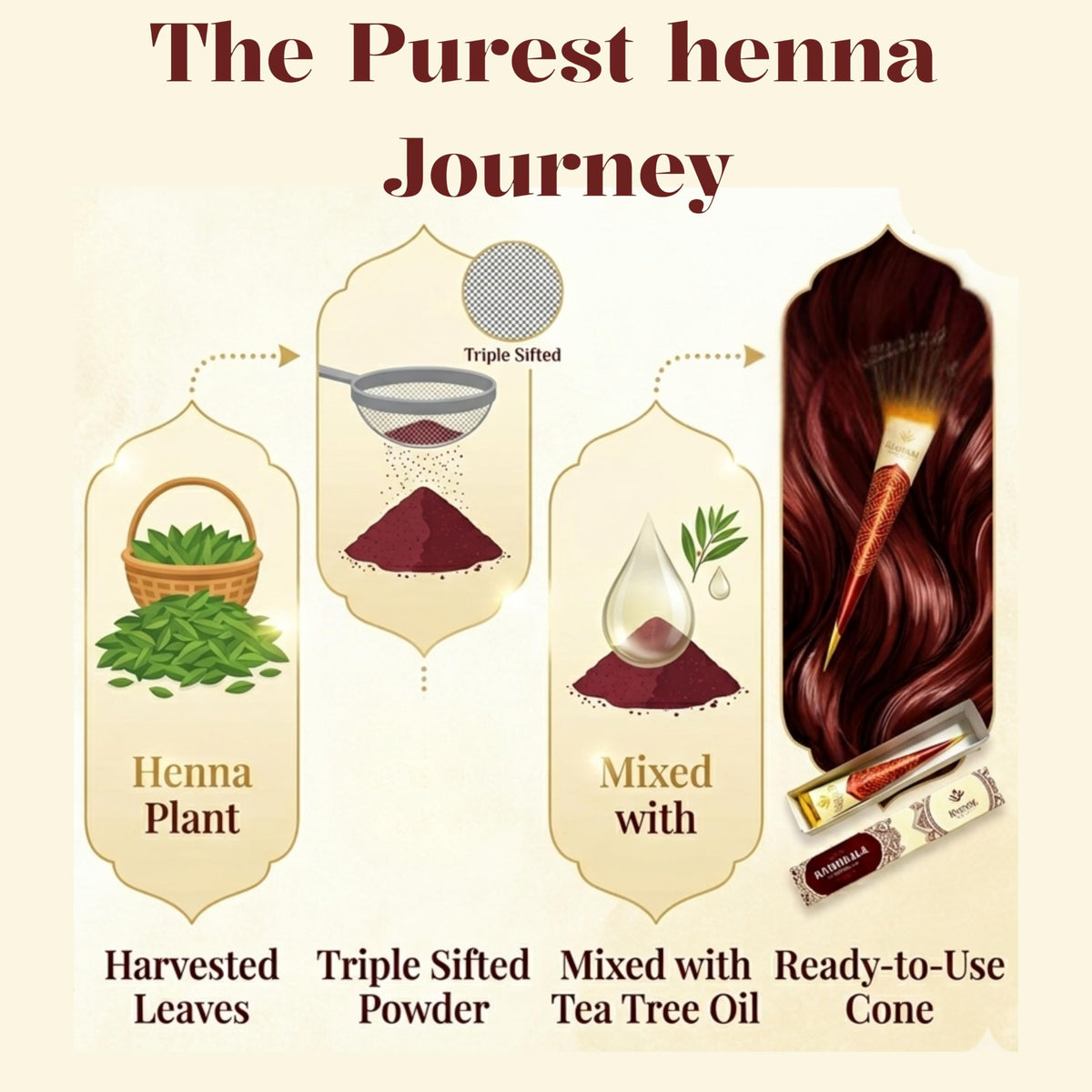 Kumari Kulture henna paste applied to roots demonstrating easy coverage