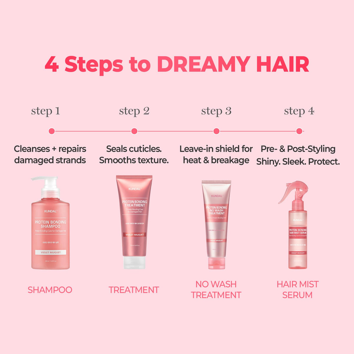 KUNDAL hair after treatment showing smoother, shinier finish benefit