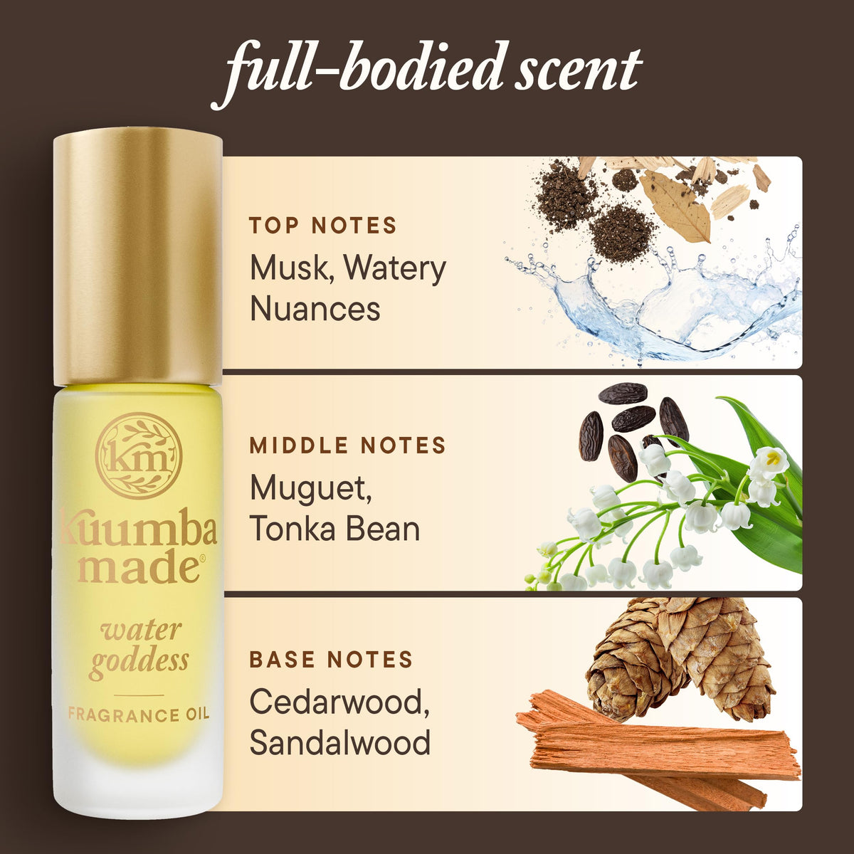 Kuumba Made applied to wrist illustrating long-lasting scent placement benefit
