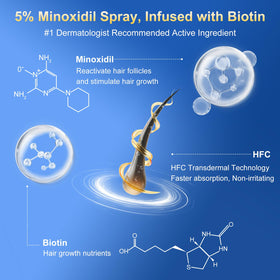 Kweqdsd label and ingredient panel highlighting biotin and minoxidil