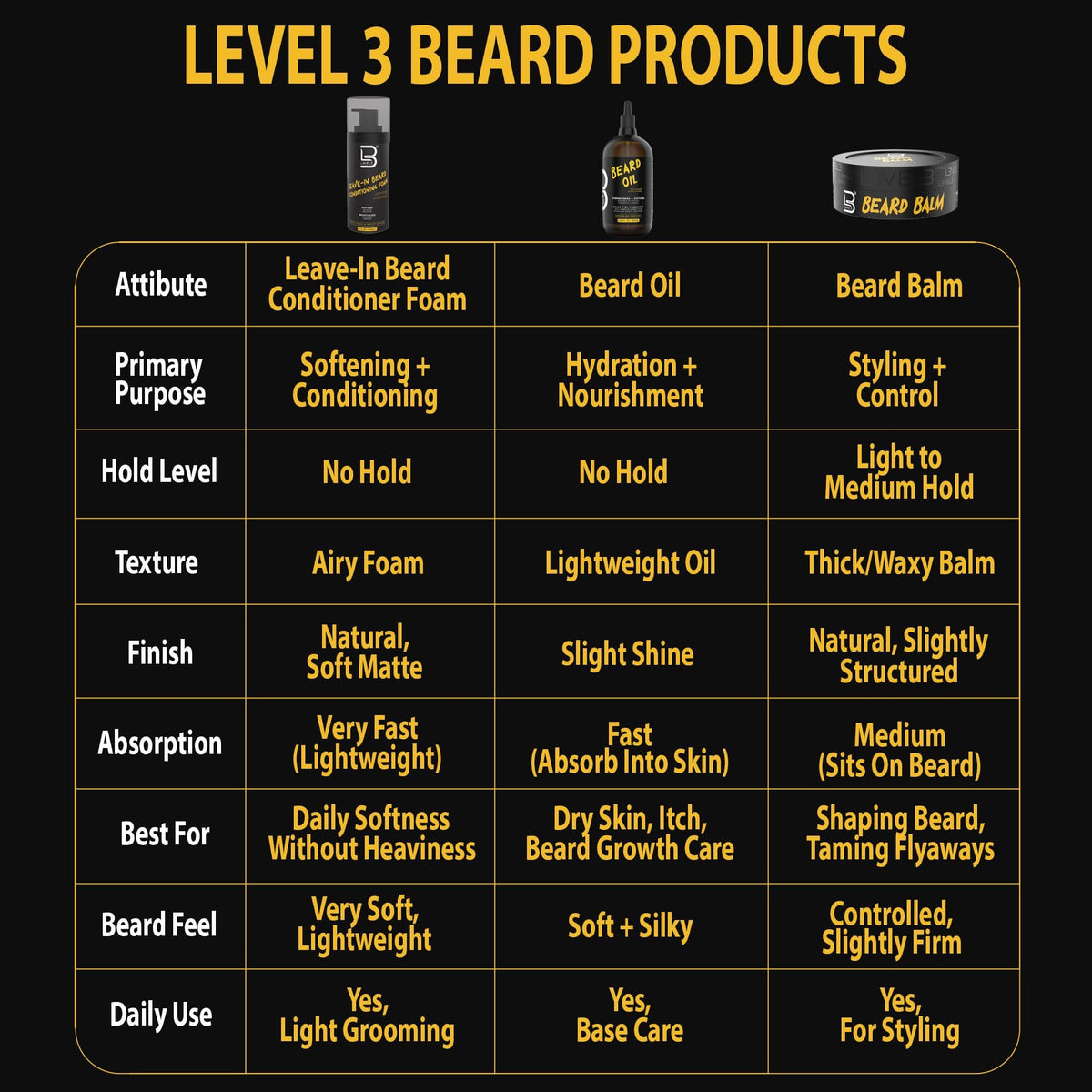 L3 before and after beard showing improved softness and reduced frizz