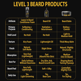 L3 before and after beard showing improved softness and reduced frizz