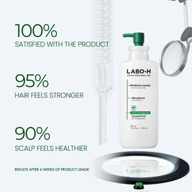 LABO-H pump dispensing shampoo to illustrate easy dosing and controlled use