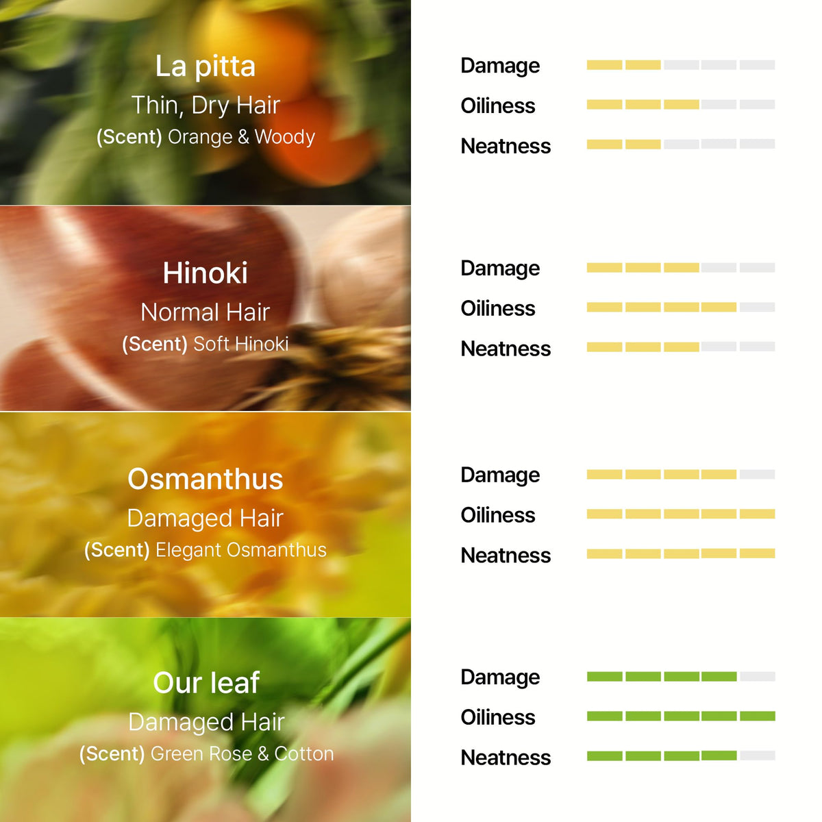 LA'DOR side label with ingredient list emphasizing avocado oil nourishment