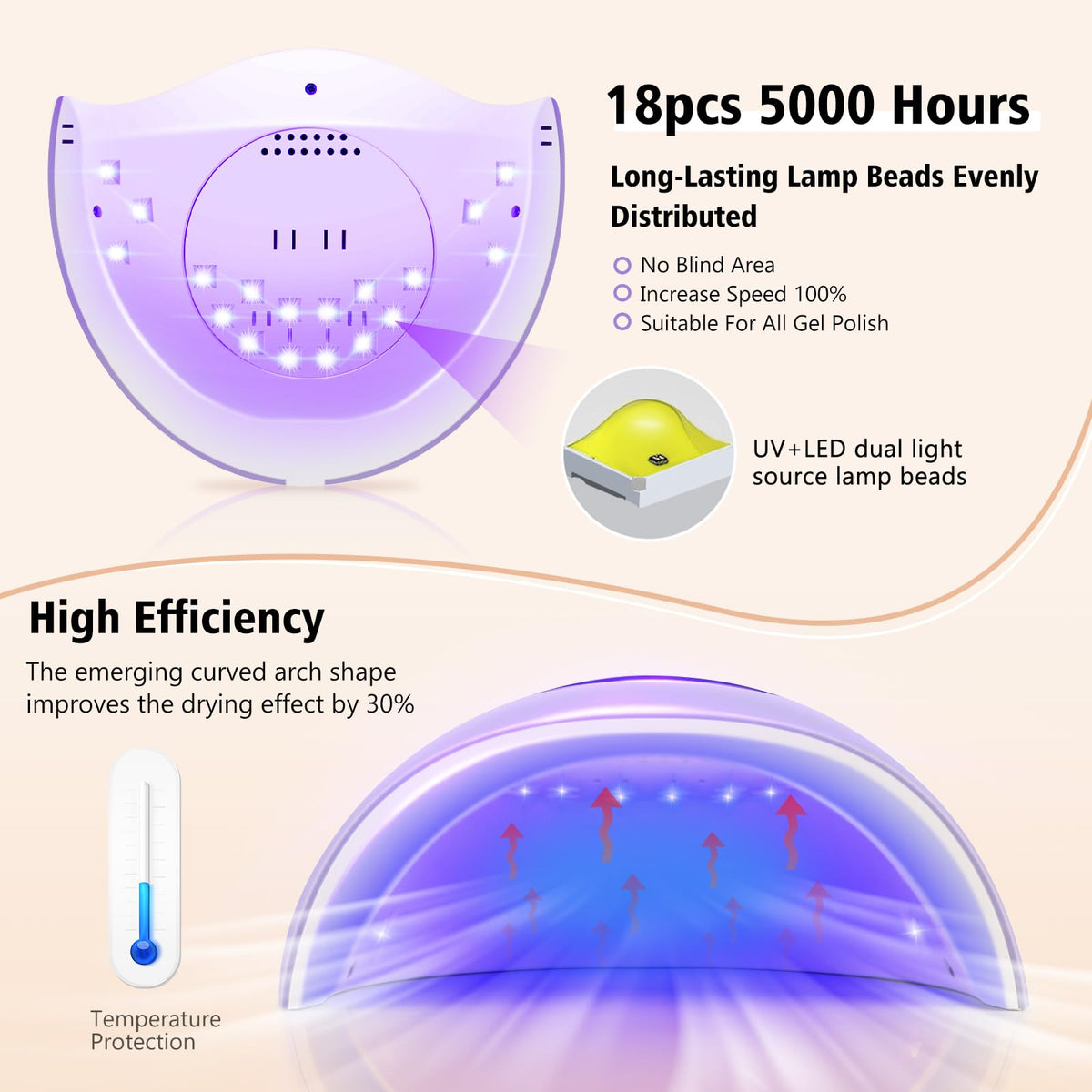 LadyMisty close-up of 18 LED beads for even gel cure across nails