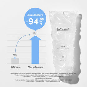 LAGOM ingredients label close-up emphasizing hydrating skincare base