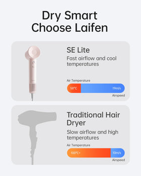 Laifen SE Lite airflow close-up emphasizing brushless motor power and fast drying