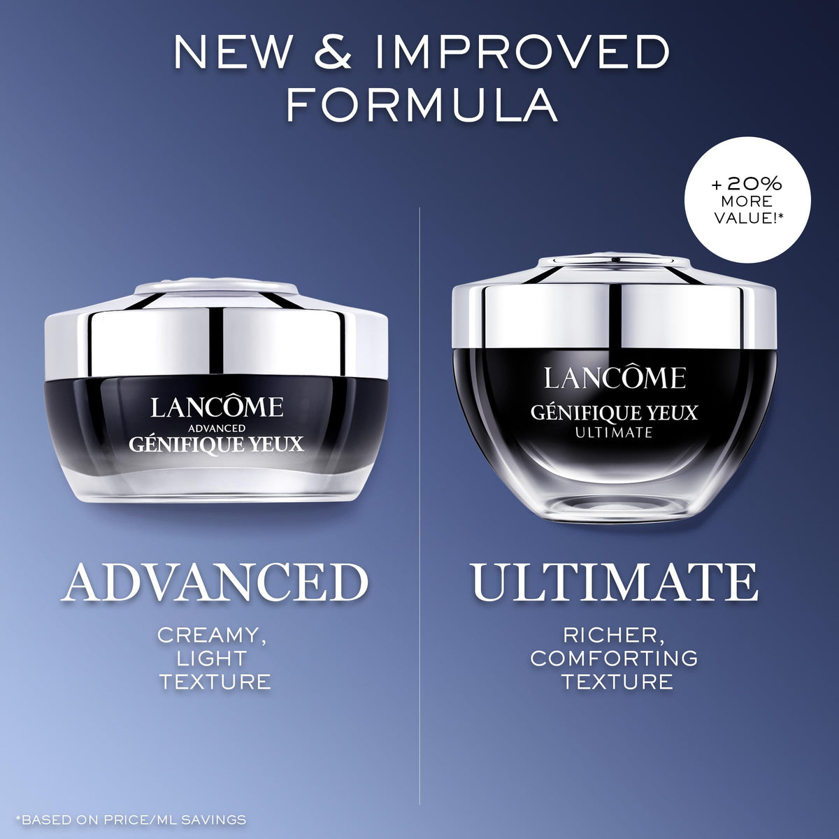 Lancôme Génifique illustrative before and after suggesting brighter eye area