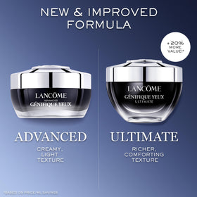 Lancôme Génifique illustrative before and after suggesting brighter eye area