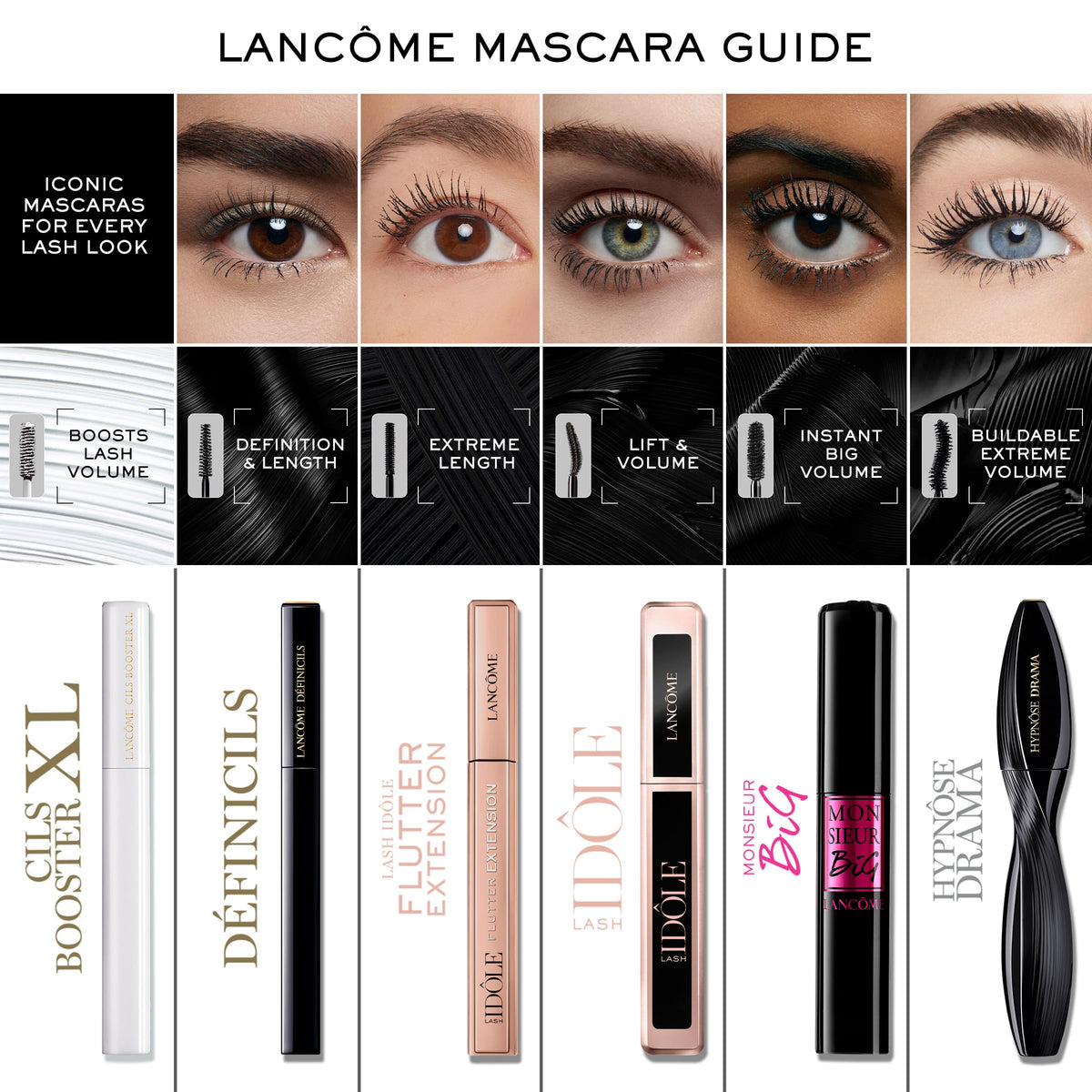 Lancôme mascara inside travel pouch, ideal for packing and on-the-go touch-ups