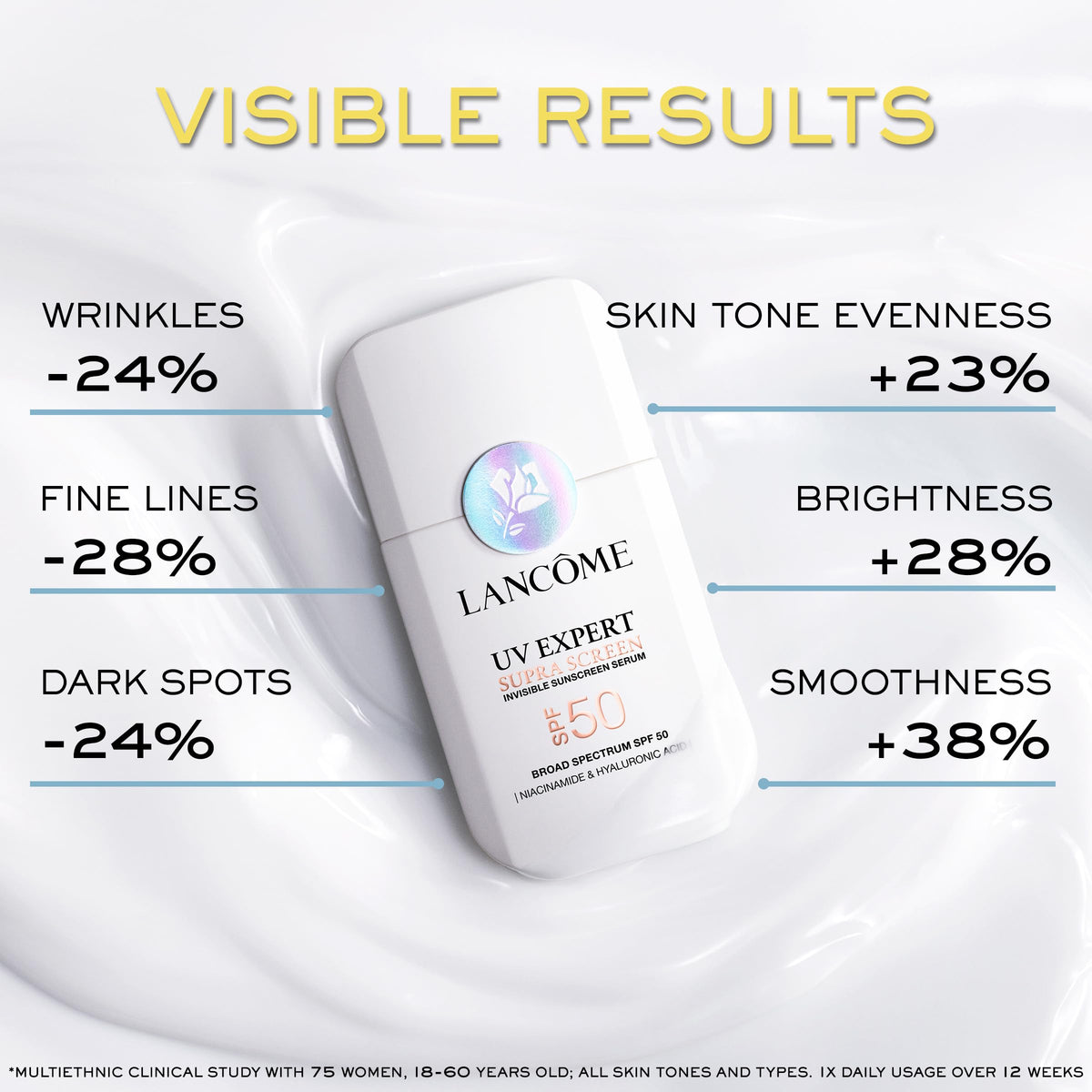 Lancôme sunscreen layered under makeup delivering a natural radiant look