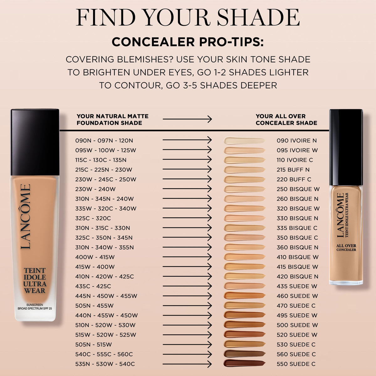 Row of Lancôme foundation bottles illustrating inclusive shade range for better matching
