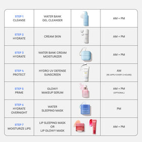 LANEIGE cleanser displayed on bathroom sink suggesting a calming routine