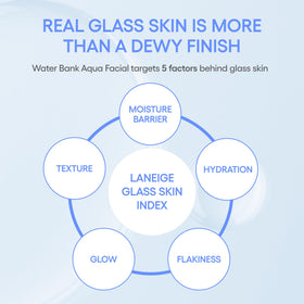 LANEIGE before and after texture comparison showing smoother skin benefit