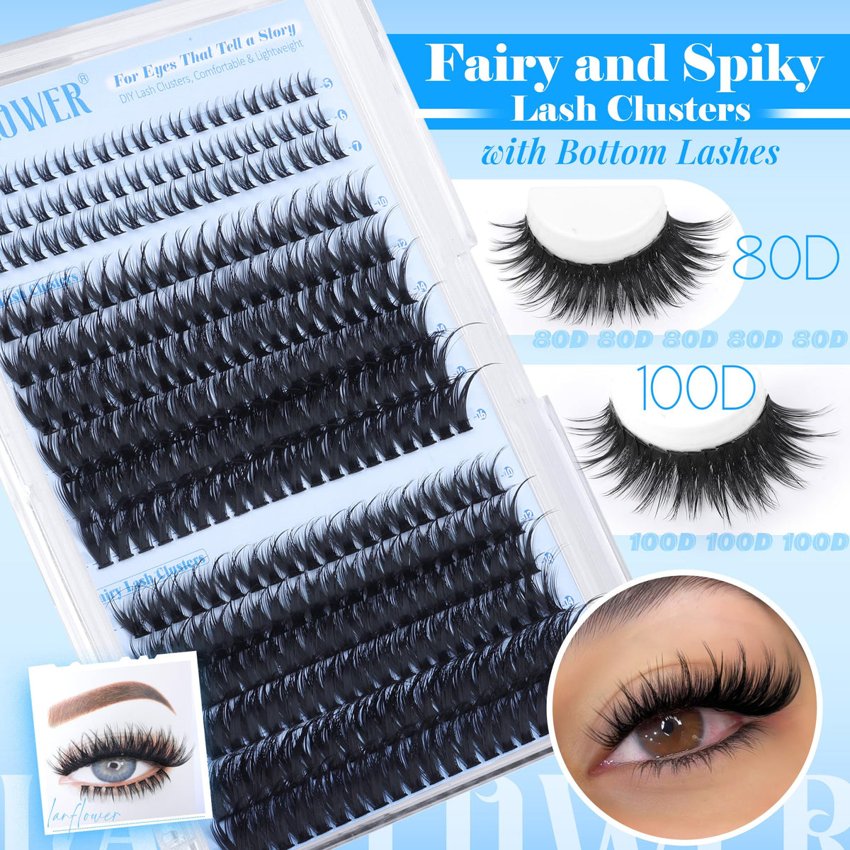 LANFLOWER before and after eye shot showing added volume and definition