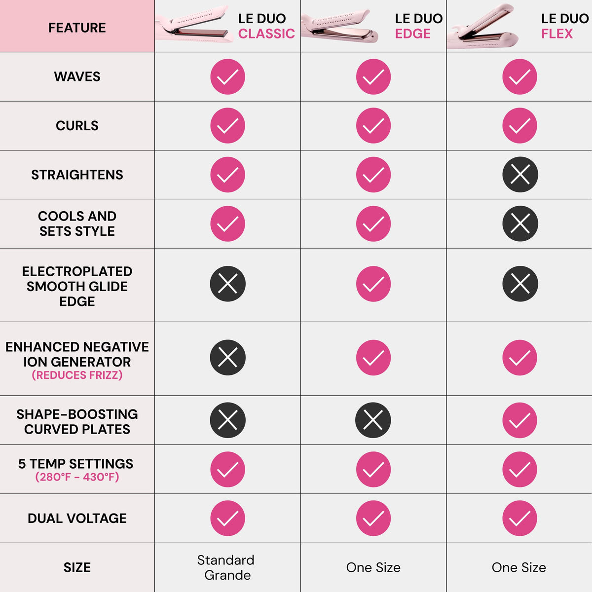 L'ANGE HAIR 360° airflow vent detail illustrating cooling system for quicker set times