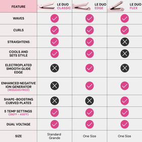 L'ANGE HAIR 360° airflow vent detail illustrating cooling system for quicker set times