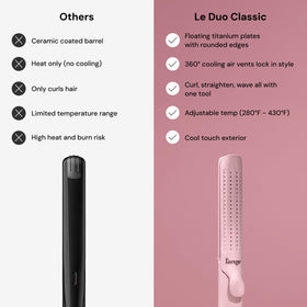 L'ANGE HAIR cool-touch tip and ergonomic handle for safer, precise control