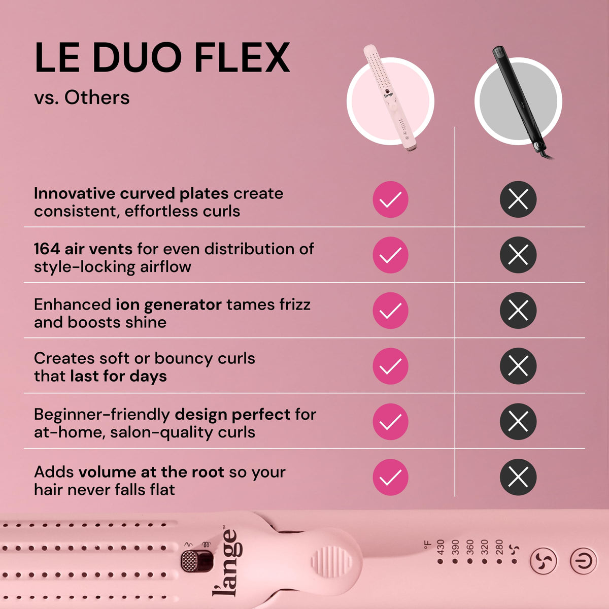 L'ANGE HAIR temperature controls close-up with five heat settings for precise styling