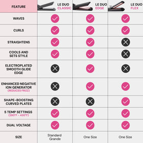 L'ANGE HAIR Le Duo Grande held in hand to show lightweight ergonomic design for comfortable use