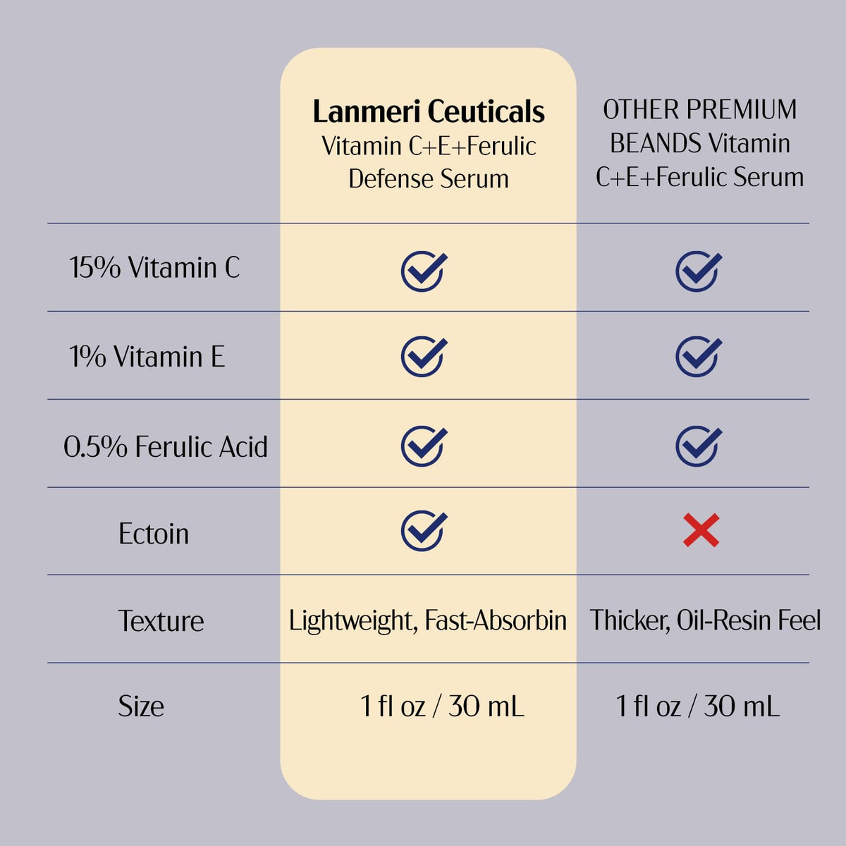 Lanmeri 1 fl oz bottle next to a coin showing compact travel size