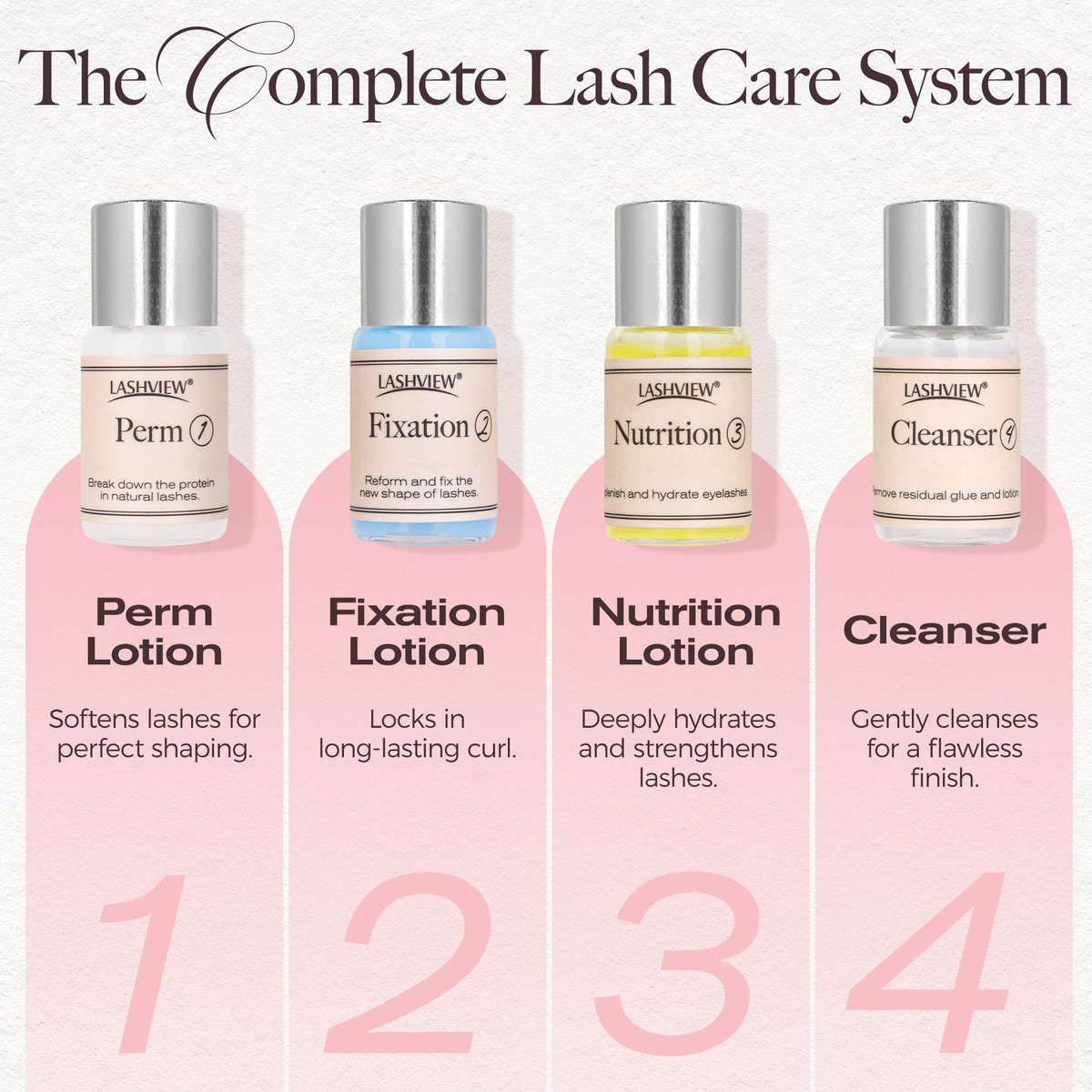 LASHVIEW solution close-up texture highlighting product clarity and control