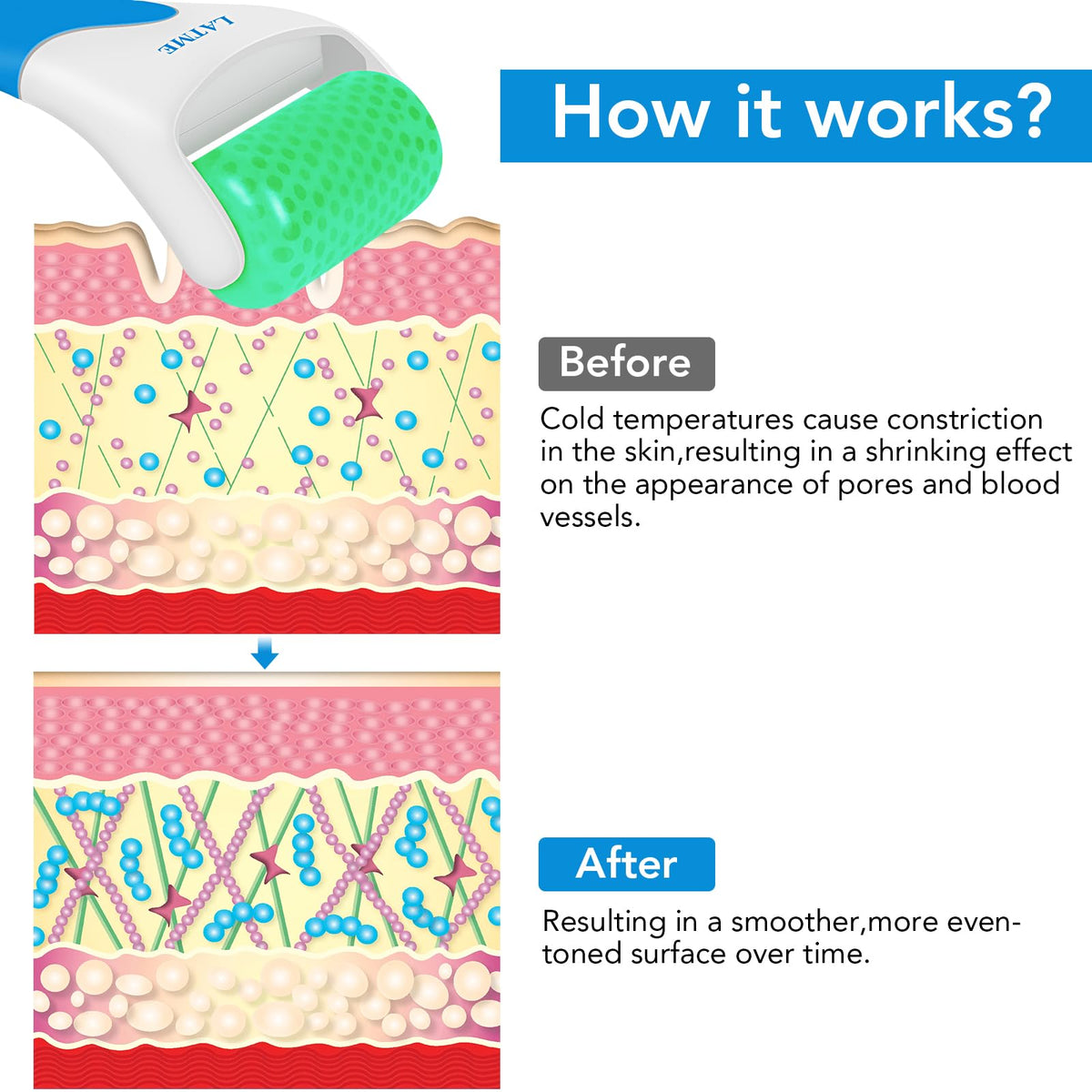 LATME ice roller used under eye to reduce puffiness and refresh skin