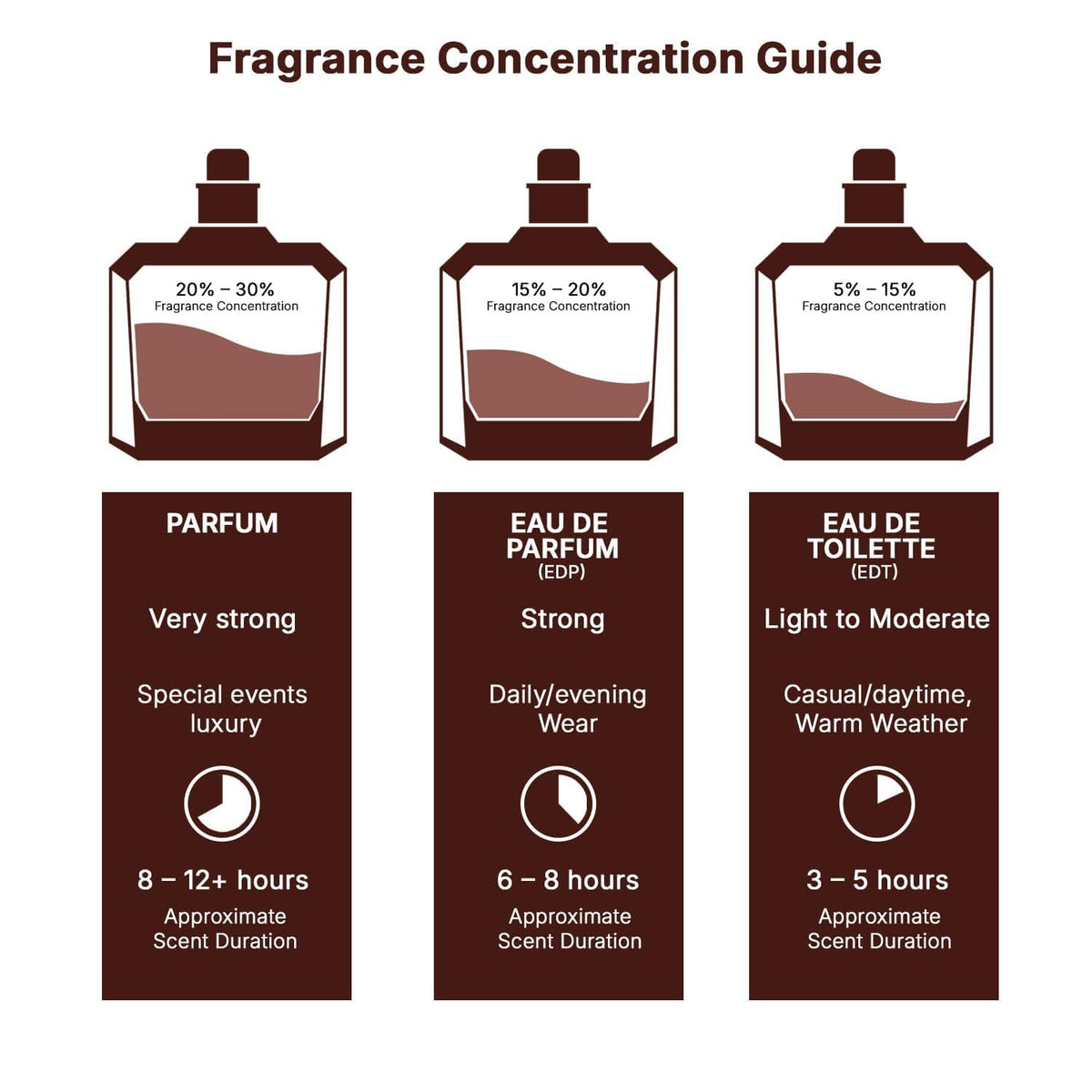 Lattafa lifestyle dressing table scene showing elegant display and daily routine enhancement