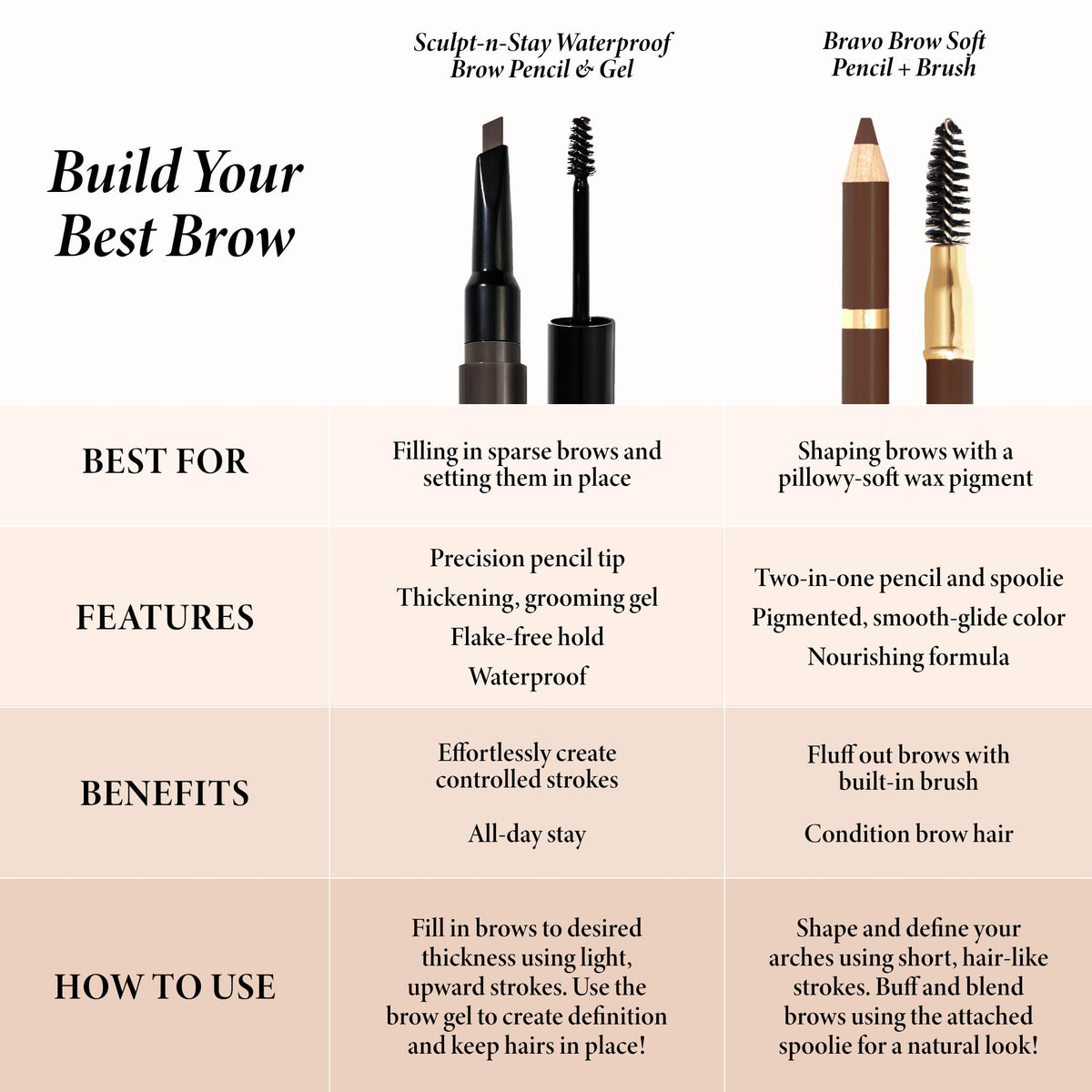 LAURA GELLER model applying pencil for subtle, natural brow shaping