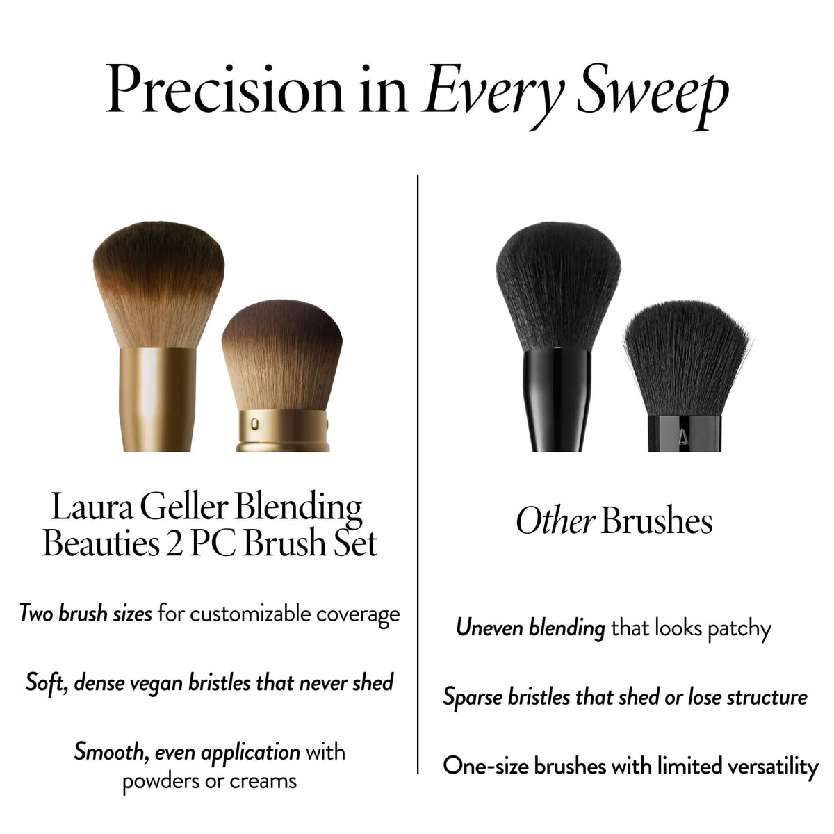 LAURA GELLER NEW YORK brushes packed in travel case keeping tools clean on the go