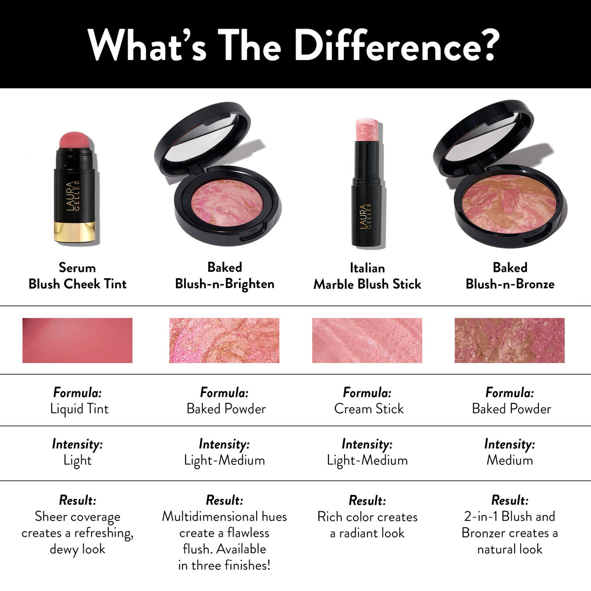 LAURA GELLER NEW YORK packaging box view showing product labeling and gifting benefit