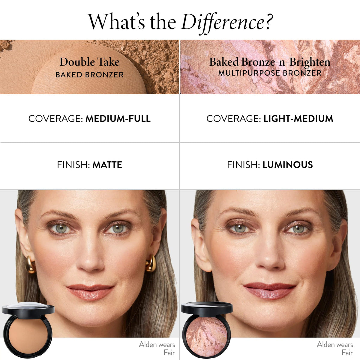 LAURA GELLER compact next to hand showing size and travel-friendly benefit