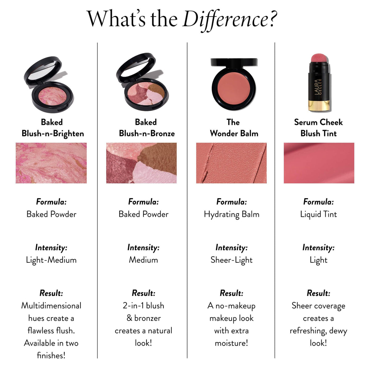 LAURA GELLER NEW YORK compact inside a makeup bag showing everyday portability and convenience