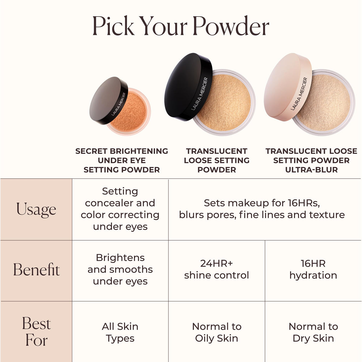 Laura Mercier powder on a vanity lifestyle photo evoking morning routine brightening benefit