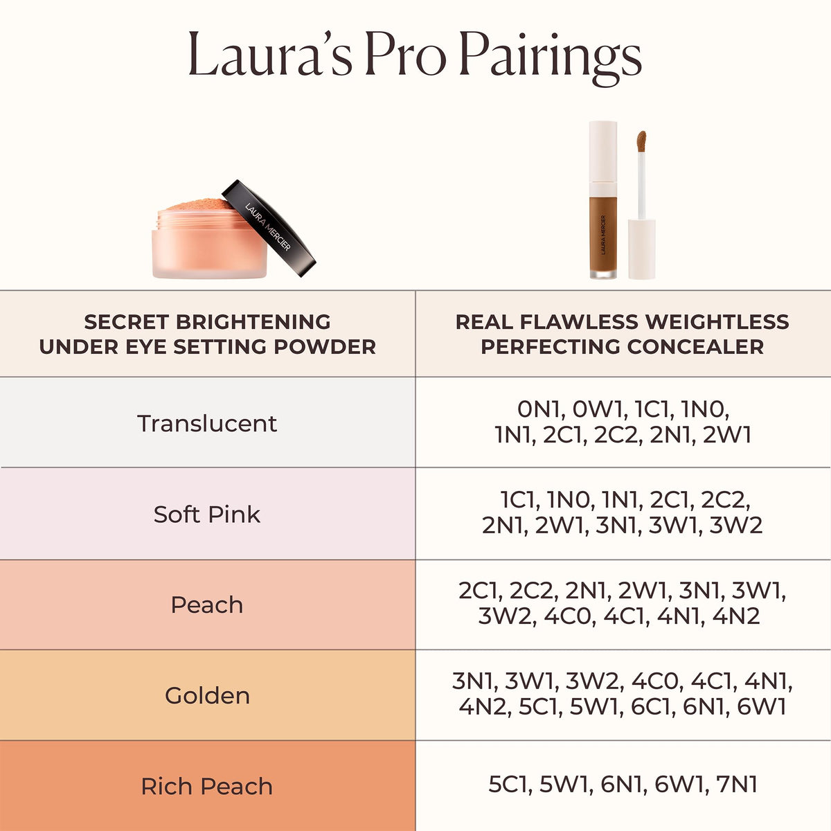 Laura Mercier loose powder dust with visible pigments showing color-correcting action benefit