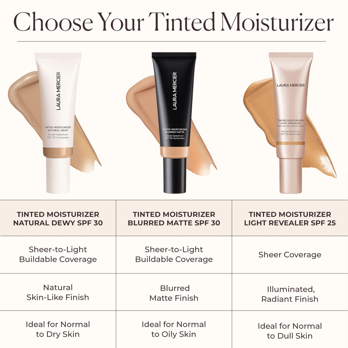 Laura Mercier scale size next to hand illustrating travel-friendly size benefit