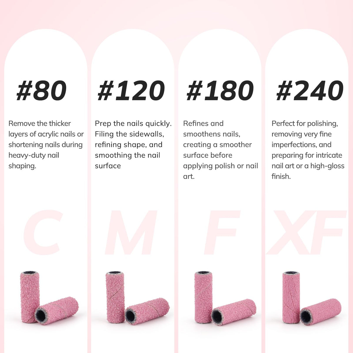 Lavinda mandrel close-up displaying secure shaft and easy mounting benefit