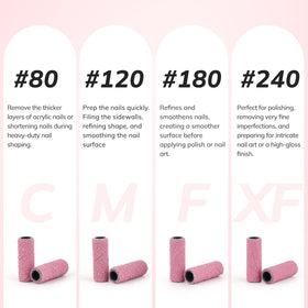 Lavinda mandrel close-up displaying secure shaft and easy mounting benefit