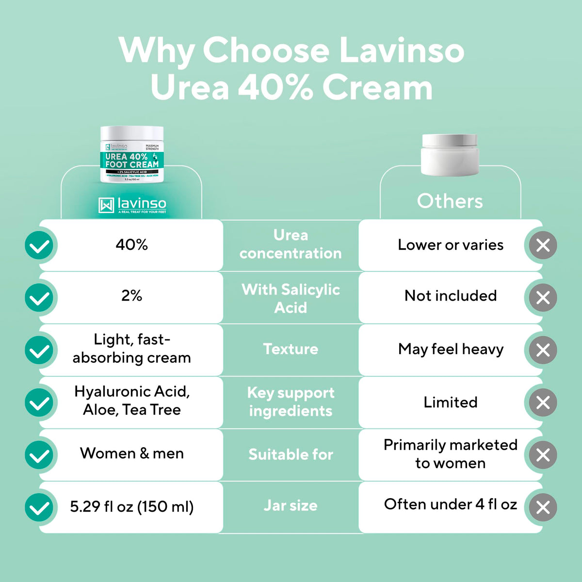 lavinso displayed on bathroom shelf suggesting consistent foot-care routine