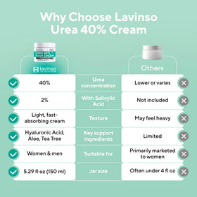 lavinso displayed on bathroom shelf suggesting consistent foot-care routine