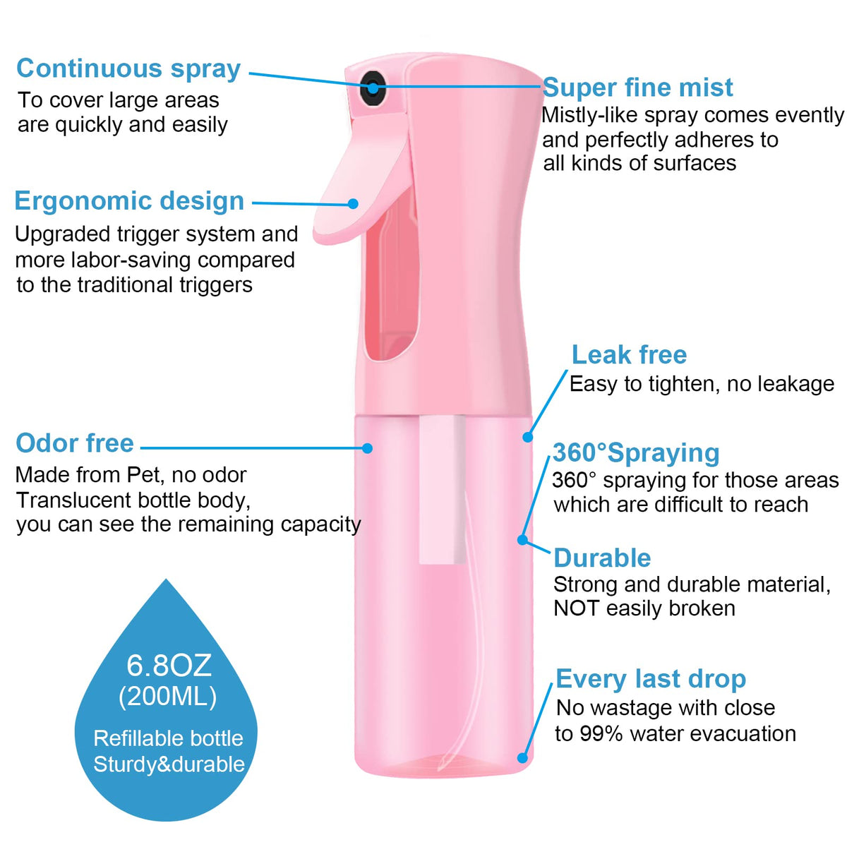 LERPOLOR ergonomic groove handle display reducing hand fatigue for comfortable spraying