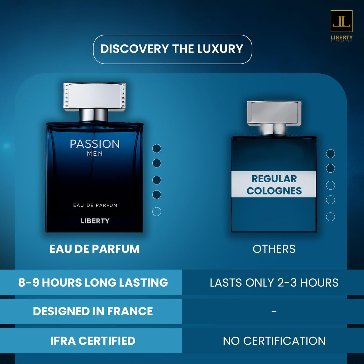 Liberty Luxury Passion being sprayed on wrist demonstrating projection and application