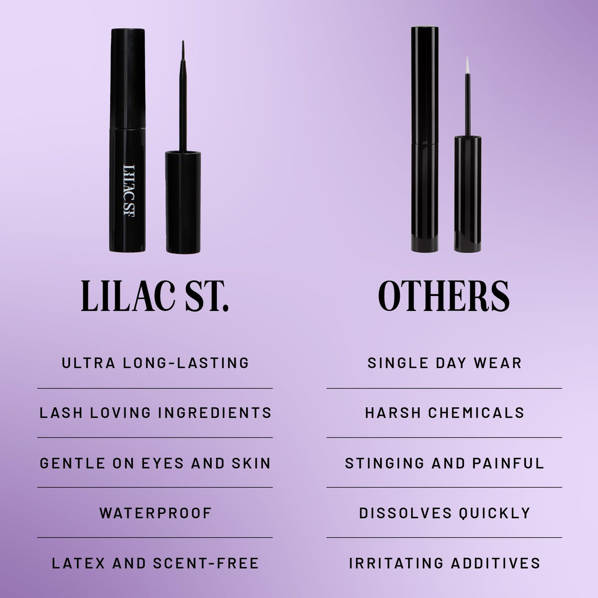 Drying black finish of Lilac St glue creating eyeliner-like concealment benefit
