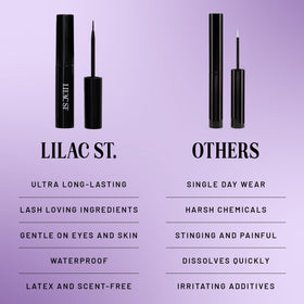 Drying black finish of Lilac St glue creating eyeliner-like concealment benefit