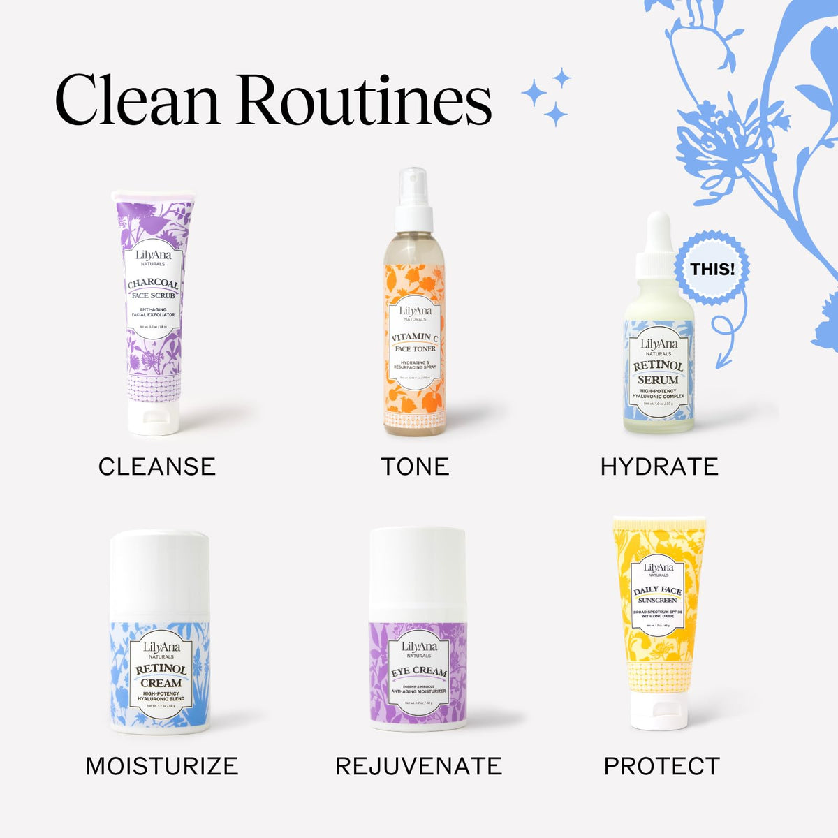 LilyAna Naturals illustrative before and after texture smoothing visual benefit