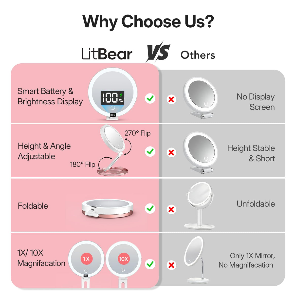 LitBear Type-C charging port with cable for convenient rechargeable power