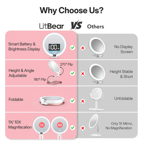 LitBear Type-C charging port with cable for convenient rechargeable power