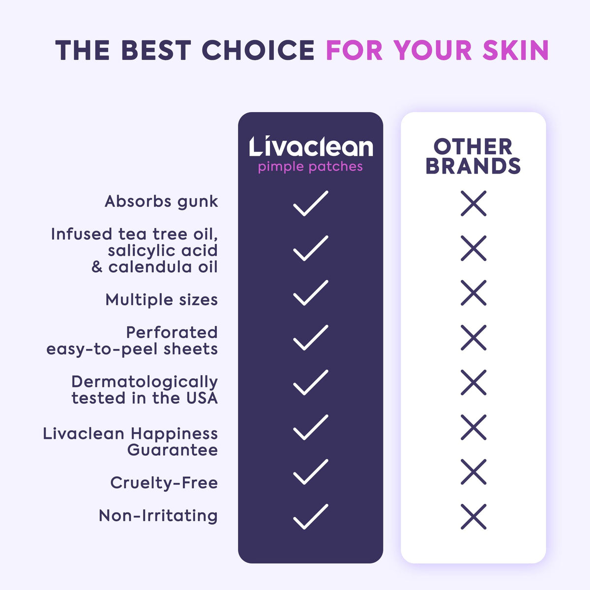 LivaClean patch applied to cheek protecting blemish and reducing friction
