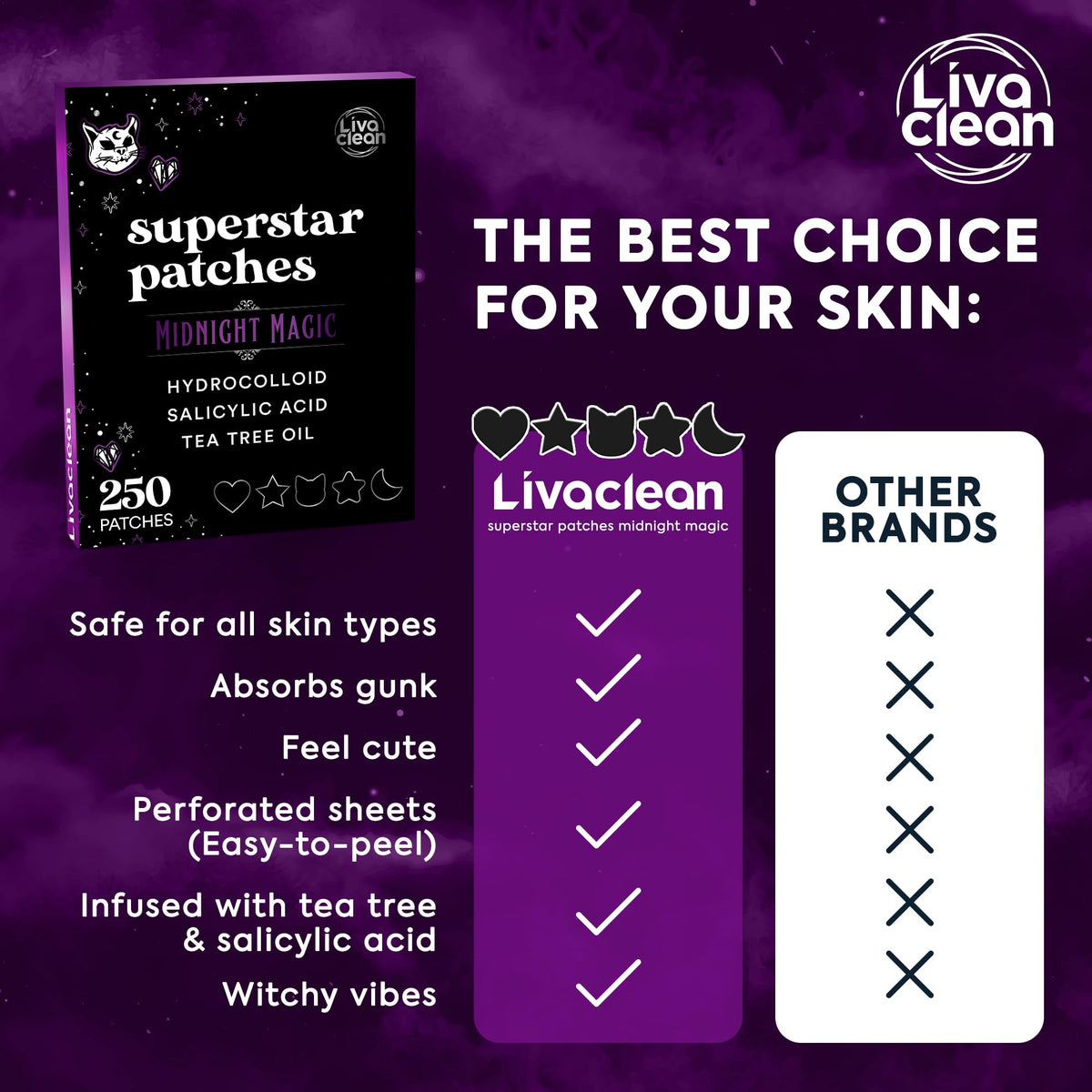 Used LivaClean patch saturated after wear showing absorbed fluids and impurity removal