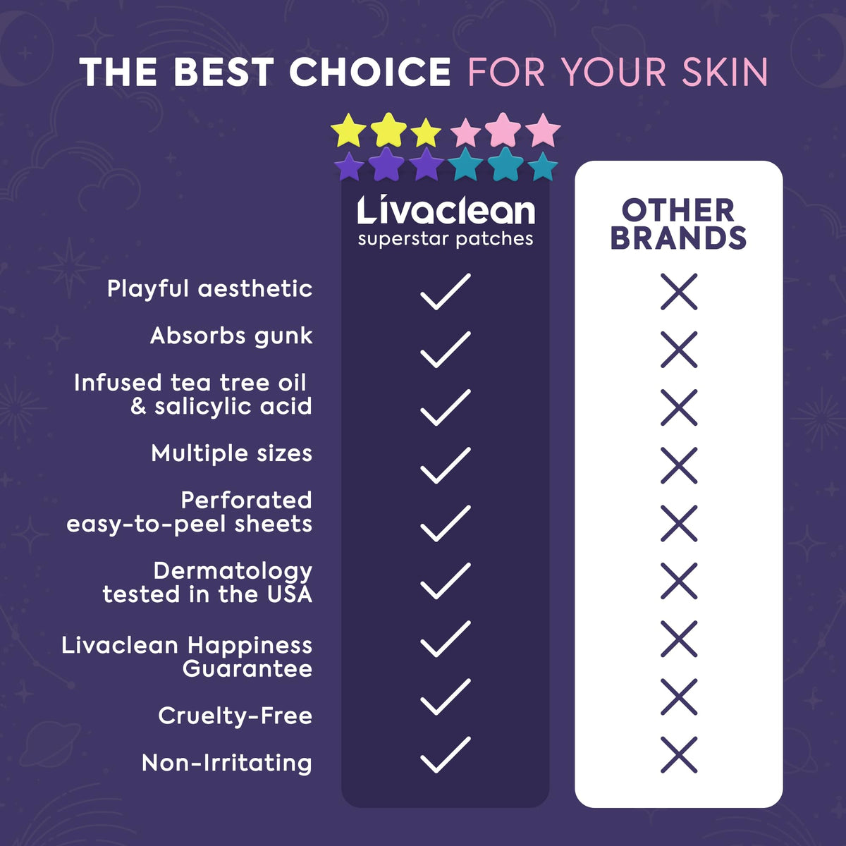 LivaClean three-size comparison showing scale for different blemishes